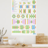 Der Zoo des Nervennetzwerks Poster (Küche)