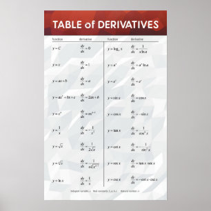Derivatetabelle - Math Poster