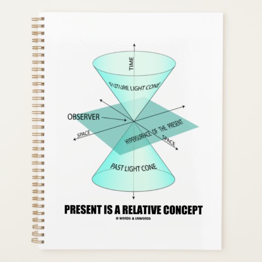 Derzeit ist ein relatives Konzept der Light Cone P Planer (Vorderseite)