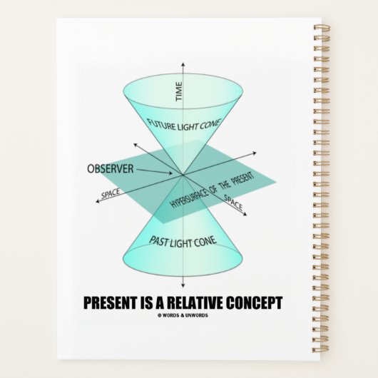 Derzeit ist ein relatives Konzept der Light Cone P Planer (Rückseite)