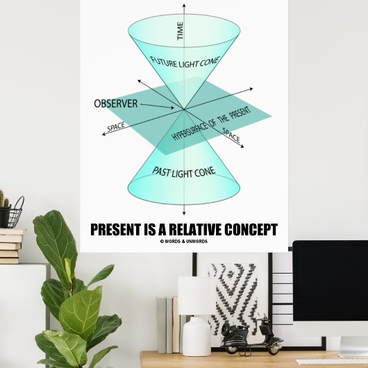 Derzeit ist ein relatives Konzept (Light Cone Phys Poster (Heimbüro)