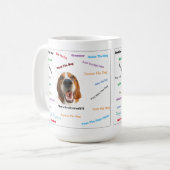 Des Menschen bester Freund (?) Kaffeetasse (Vorderseite Links)