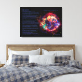 Desiderata Gedicht, Cassiopeia, Milky Way Supernov Leinwanddruck (Insitu (Schlafzimmer))