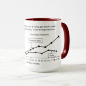 Design alternativer Behandlungen Tasse (VorderseiteRechts)