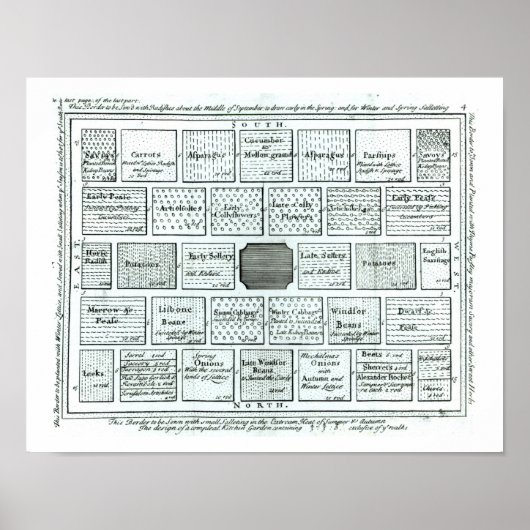 Design für einen komplett ausgestatteten Küchengar Poster (Vorne)