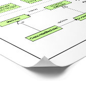 Design Patterns Poster (Ecke)