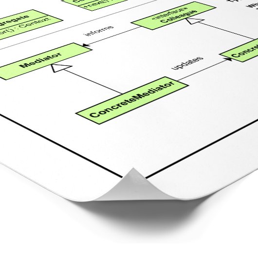 Design Patterns Poster (Ecke)