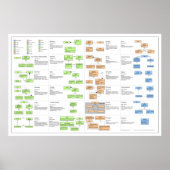 Design Patterns Poster (Vorne)