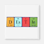 Desk-Periodenmagnet Magnet (Vorne)