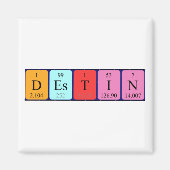 Desk-Periodenmagnet Magnet (Vorne)