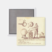 Destillationsausrüstung Magnet (Vorderseite/Rückseite)