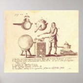Destillationsausrüstung Poster (Vorne)