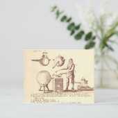 Destillationsausrüstung Postkarte (Stehend Vorderseite)