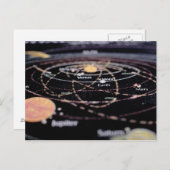 Detail einer Karte der Planeten (Vorne/Hinten)