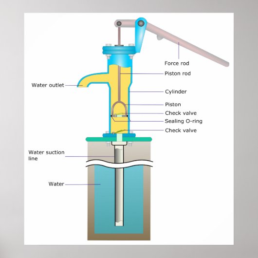 Detaillierte Abbildung der Funktionsweise einer Ha Poster (Vorne)