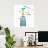 Detaillierte Abbildung der Funktionsweise einer Ha Poster (Heimbüro)