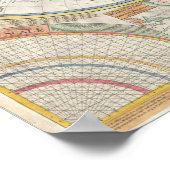 Detaillierte Alte Karte der Welt Poster (Ecke)