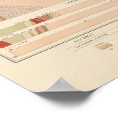 Detailliertes Geologie-Blatt VII Poster (Ecke)