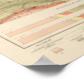 Detailliertes Geologie-Blatt XII Poster (Ecke)