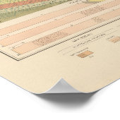 Detailliertes Geologie-Blatt XVIII Poster (Ecke)