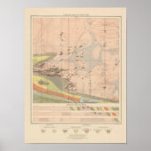 Detailliertes Geologie-Blatt XVIII Poster (Vorne)