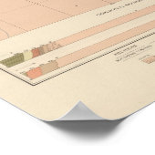 Detailliertes Geologie-Blatt XX Poster (Ecke)