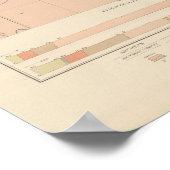 Detailliertes Geologie-Blatt XXIII Poster (Ecke)