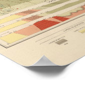Detailliertes Geologie-Blatt XXV Poster (Ecke)