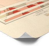 Detailliertes Geologie-Blatt XXVI Poster (Ecke)