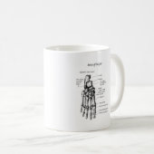 Details der Knochen der Füße Kaffeetasse (VorderseiteRechts)