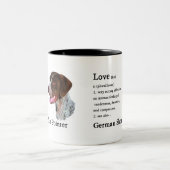 Deutsch Kurzportraits Zweifarbige Tasse (Mittel)