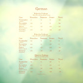 Deutsche Adjektive Endungen Grammar Chart Decal Fensteraufkleber (Blatt 3)