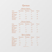 Deutsche Adjektive Endungen Grammar Chart Decal Fensteraufkleber (Blatt)