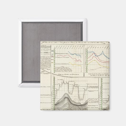 Deutsche Flüsse Magnet (Vorderseite/Rückseite)