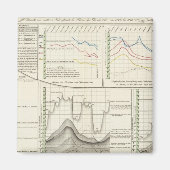 Deutsche Flüsse Magnet (Vorne)