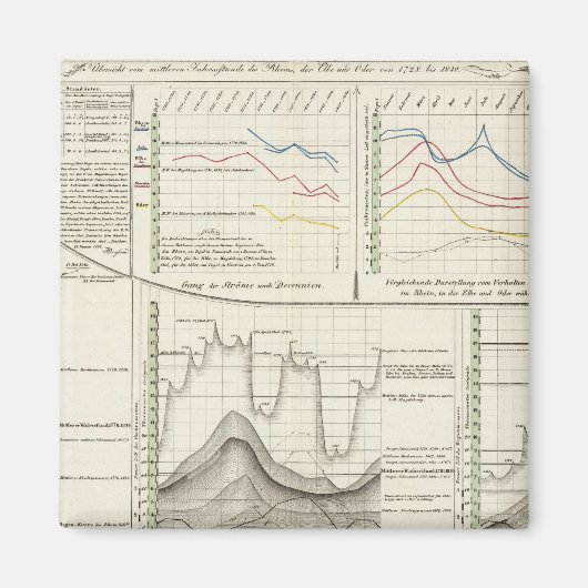 Deutsche Flüsse Magnet (Vorne)