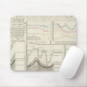 Deutsche Flüsse Mousepad (Mit Mouse)