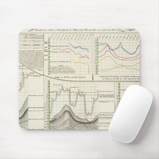 Deutsche Flüsse Mousepad (Mit Mouse)