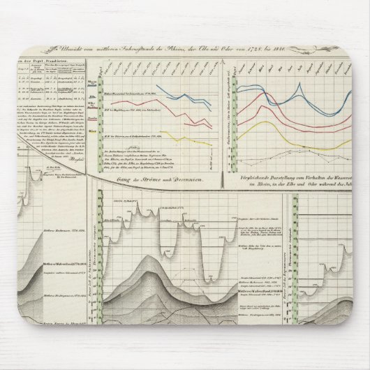 Deutsche Flüsse Mousepad (Vorne)