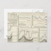 Deutsche Flüsse Postkarte (Vorne/Hinten)