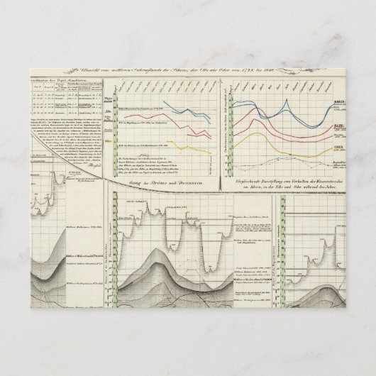 Deutsche Flüsse Postkarte (Vorderseite)