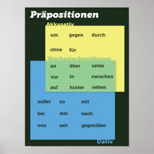 Deutsche Preposition Poster