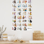 Deutsches Fingeralphabet II Poster (Küche)