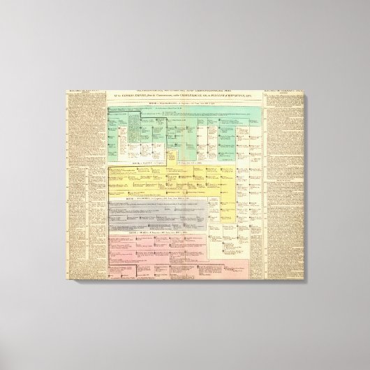 Deutsches Reich von 800 bis 1273 Leinwanddruck (Vorderseite)