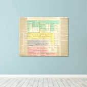 Deutsches Reich von 800 bis 1273 Leinwanddruck (Insitu (Holzboden))