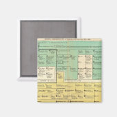 Deutsches Reich von 800 bis 1273 Magnet (Vorderseite/Rückseite)