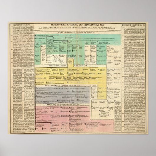 Deutsches Reich von 800 bis 1273 Poster (Vorne)