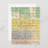 Deutsches Reich von 800 bis 1273 Postkarte (Vorne/Hinten)