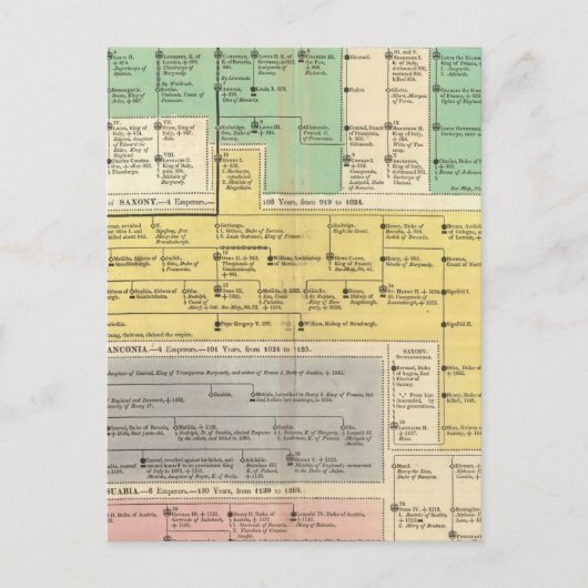 Deutsches Reich von 800 bis 1273 Postkarte (Vorderseite)