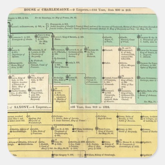 Deutsches Reich von 800 bis 1273 Quadratischer Aufkleber (Vorderseite)